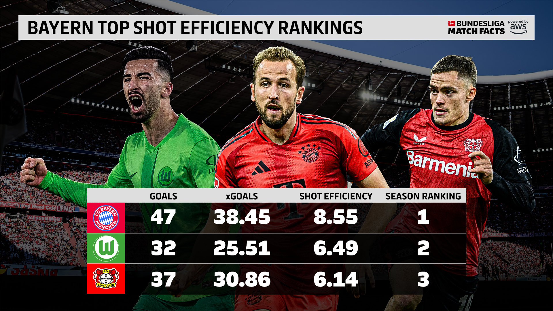 关于拜仁慕尼黑擒敌手，锁定欧冠四强位置的信息