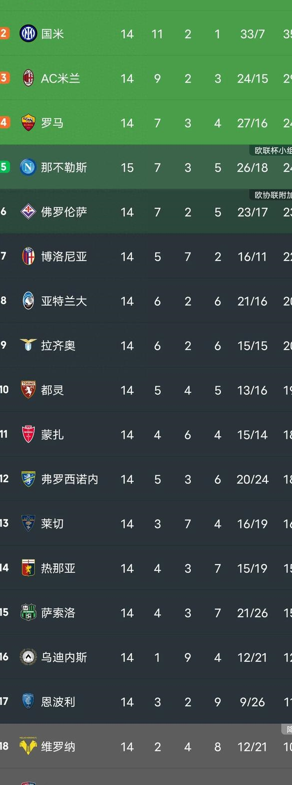 尤文图斯客场不敌那不勒斯，遭遇两连败！的简单介绍